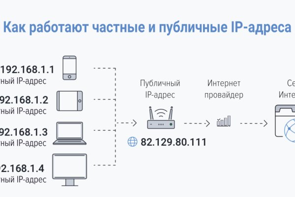 Кракен ссылка kr2link co