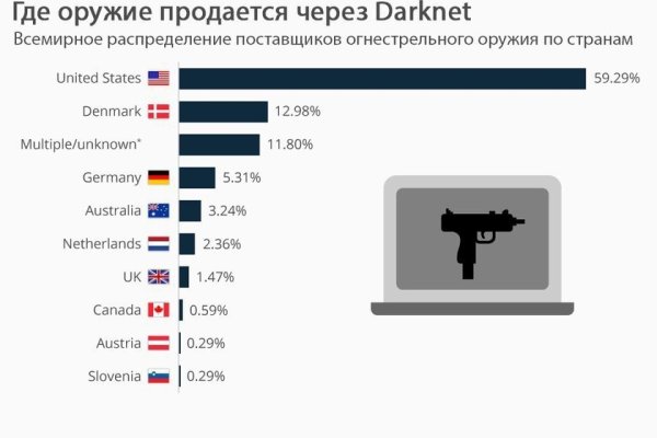 Darknet ссылка кракен kraken014 com